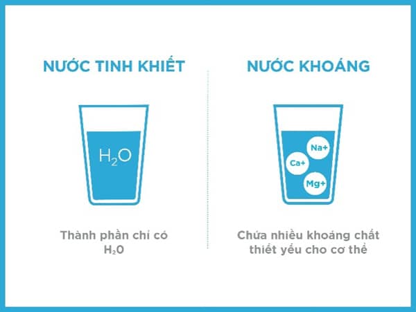 Lợi ích của khoáng chất tự nhiên trong nước