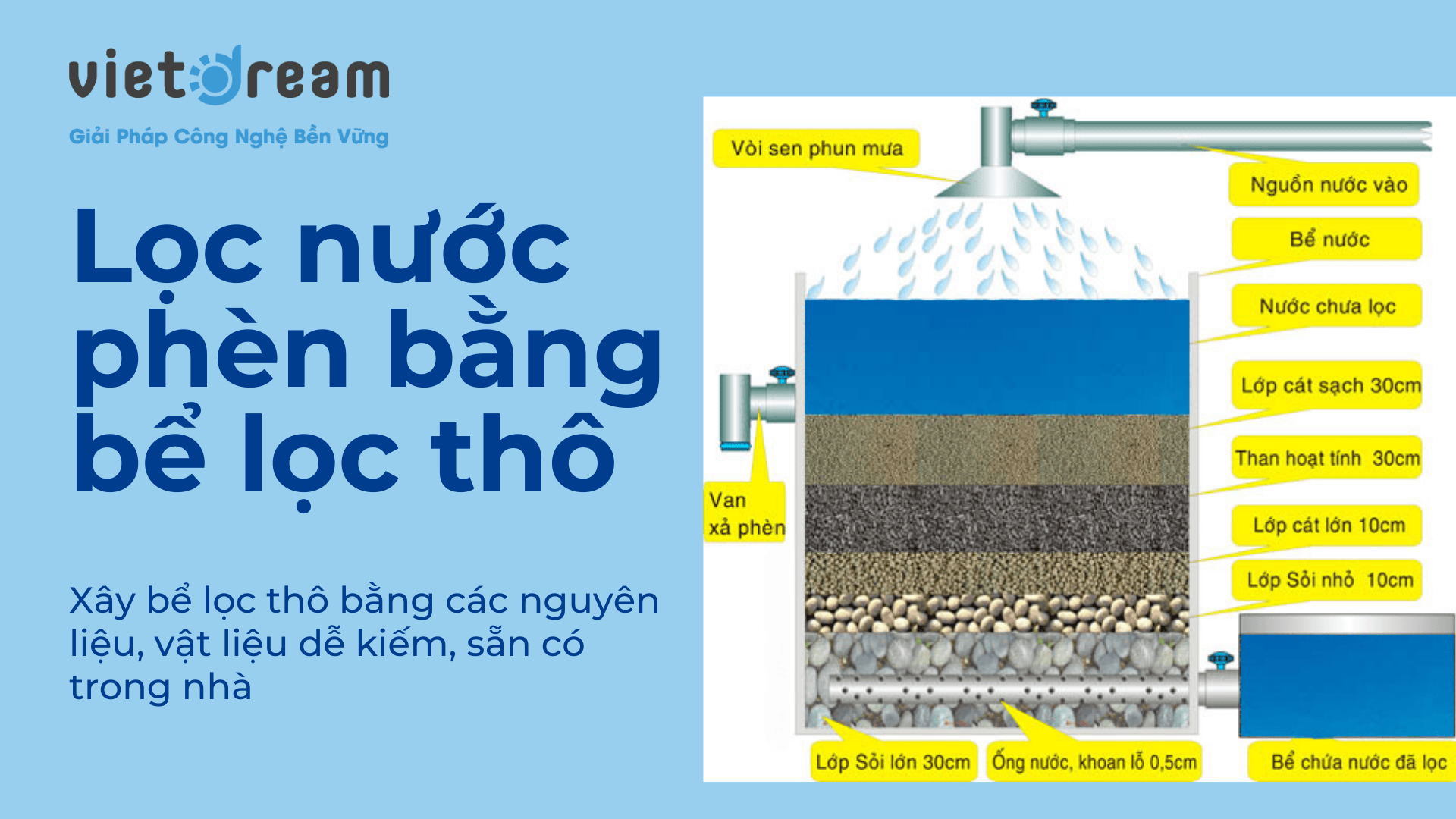 Lọc nước phèn bằng bể lọc thô