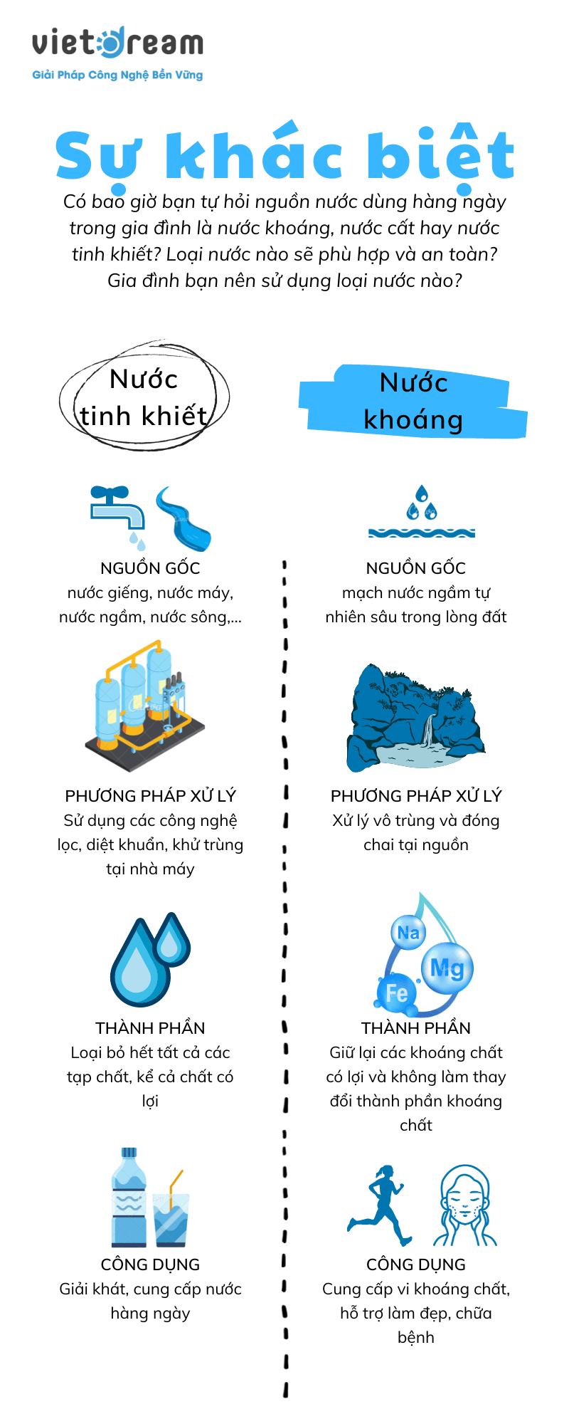 Sự khác biệt của nước tinh khiết và nước khoáng